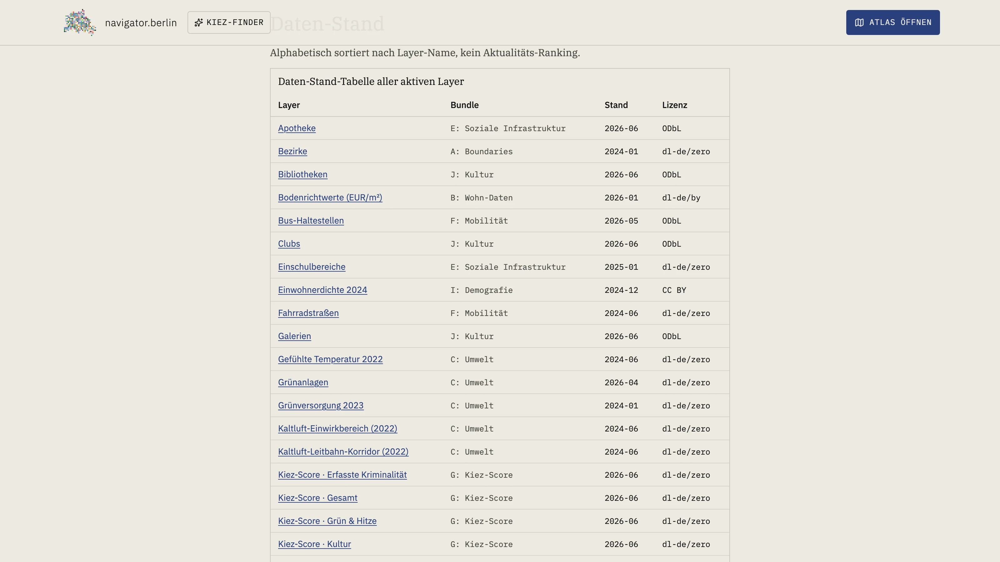 Every layer documented.